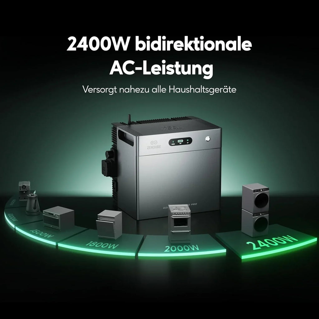 Zendure SolarFlow 2400 Pro mit 2400 W bidirektionaler AC-Leistung für Haushaltsgeräte