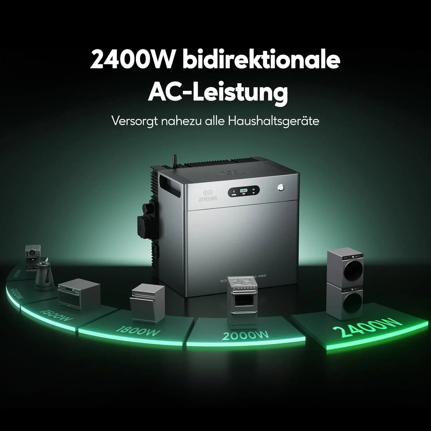 Zendure SolarFlow 2400 Pro mit 2400 W bidirektionaler AC-Leistung für Haushaltsgeräte