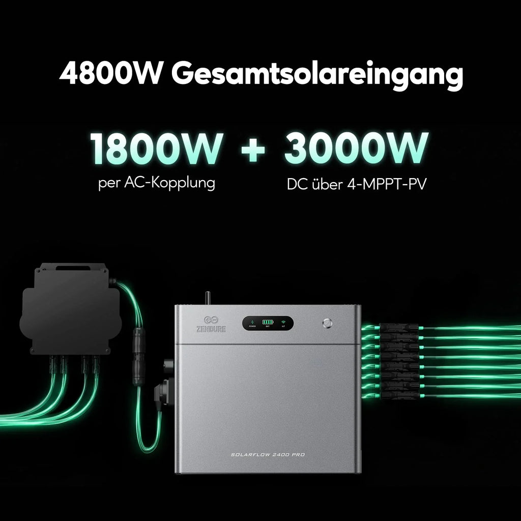 Zendure SolarFlow 2400 Pro mit 4800 W Gesamtsolareingang und 4 MPPT PV-Anschlüssen